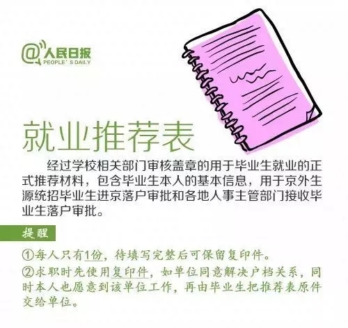 就业丨找工作前，这10个名词一定要知道！